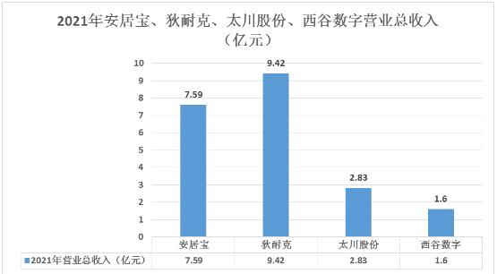 社區(qū)安防行業(yè)未來發(fā)展趨勢及社區(qū)安防重點(diǎn)企業(yè)對比分析