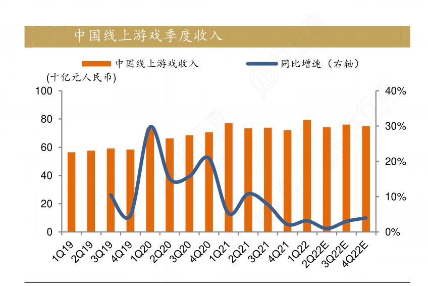 2024年中國線上游戲行業(yè)產業(yè)鏈上下游結構及重點企業(yè)