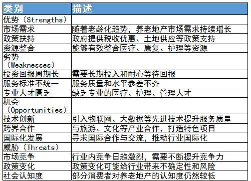 2023年中國養(yǎng)老地產(chǎn)行業(yè)發(fā)展現(xiàn)狀、競爭格局及未來發(fā)展趨勢與前景分析