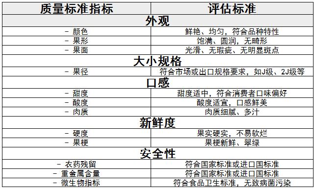 車?yán)遄有袠I(yè)損耗標(biāo)準(zhǔn)和消費(fèi)者、發(fā)展趨勢分析
