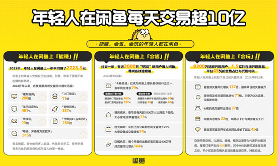 閑置經(jīng)濟(jì)行業(yè)市場深度分析 閑魚日均交易額破10億 興趣