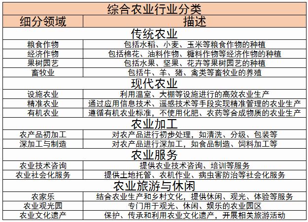 2024年中國(guó)綜合農(nóng)業(yè)行業(yè)競(jìng)爭(zhēng)格局及未來發(fā)展趨勢(shì)分析