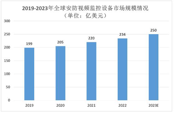 2024年中國(guó)光學(xué)鏡頭行業(yè)競(jìng)爭(zhēng)格局及未來(lái)發(fā)展趨勢(shì)分析