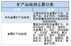2024年中國礦產(chǎn)品檢測上中下游產(chǎn)業(yè)鏈及未來發(fā)展趨勢分析