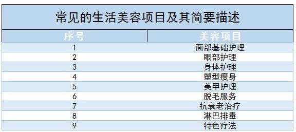 ?生活美容行業(yè)發(fā)展前景及市場規(guī)模、產(chǎn)業(yè)鏈分析