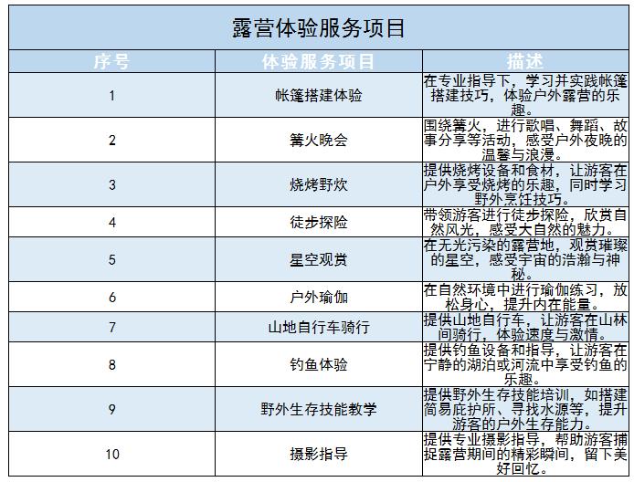 露營體驗(yàn)服務(wù)行業(yè)政策及未來發(fā)展趨勢分析