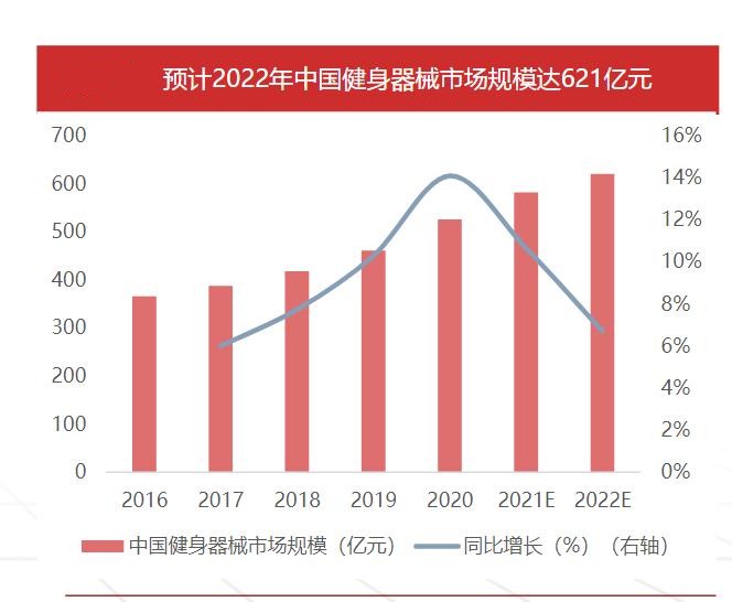 2023年中國(guó)健身器械行業(yè)發(fā)展現(xiàn)狀、競(jìng)爭(zhēng)格局及未來發(fā)展趨勢(shì)與前景分析