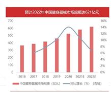 2024年中國健身器械產(chǎn)業(yè)鏈供需布局及重點企業(yè)情況