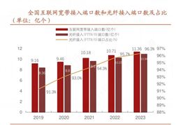2024年中國網(wǎng)絡(luò)設(shè)備行業(yè)產(chǎn)業(yè)鏈供需布局及發(fā)展現(xiàn)狀
