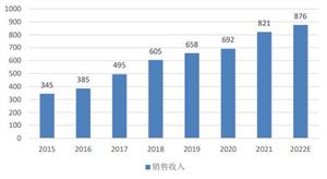 激光設備市場需求增長