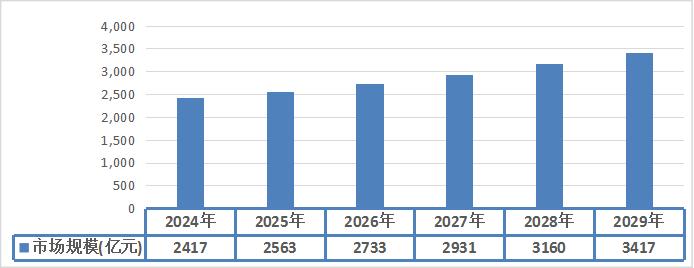 “十四五”期間我國(guó)主要省份提出花卉行業(yè)的發(fā)展目標(biāo)分析
