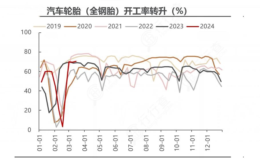 2024年中國(guó)汽車輪胎行業(yè)的產(chǎn)業(yè)鏈供需布局及發(fā)展現(xiàn)狀