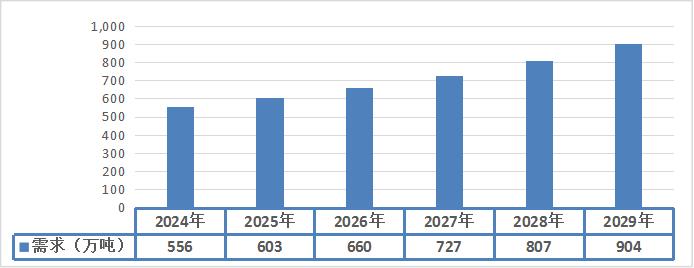 2024年電商加速堅(jiān)果行業(yè)模式創(chuàng)新和行業(yè)格局演進(jìn)