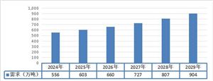 2024年電商加速堅(jiān)果行業(yè)模式創(chuàng)新和行業(yè)格局演進(jìn)