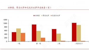 2024年中國披薩行業(yè)的產(chǎn)業(yè)鏈供需布局及市場發(fā)展現(xiàn)狀