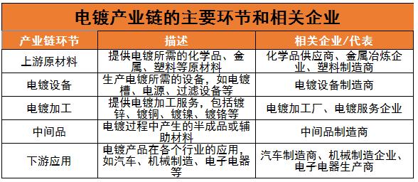 電鍍行業(yè)發(fā)展現(xiàn)狀及未來趨勢分析2024