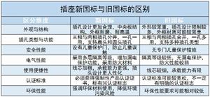 中國插座行業(yè)PEST分析及未來插座行業(yè)發(fā)展趨勢