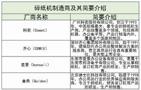 碎紙機(jī)行業(yè)現(xiàn)狀及未來(lái)發(fā)展趨勢(shì)分析2024