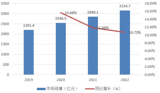 醫(yī)療電子行業(yè)未來發(fā)展前景及機遇分析預(yù)測2024