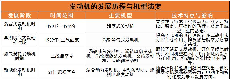 發(fā)動機產(chǎn)業(yè)現(xiàn)狀及未來發(fā)展趨勢分析2024