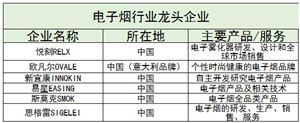 電子煙行業(yè)現(xiàn)狀及相關(guān)政策、未來(lái)發(fā)展前景分析2024