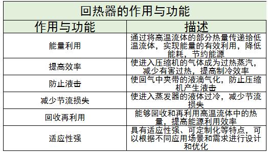 回?zé)崞餍袠I(yè)發(fā)展現(xiàn)狀及未來發(fā)展趨勢分析2024
