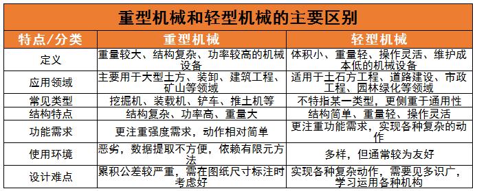 重型機(jī)械行業(yè)發(fā)展前景趨勢(shì)及市場(chǎng)細(xì)分分析2024