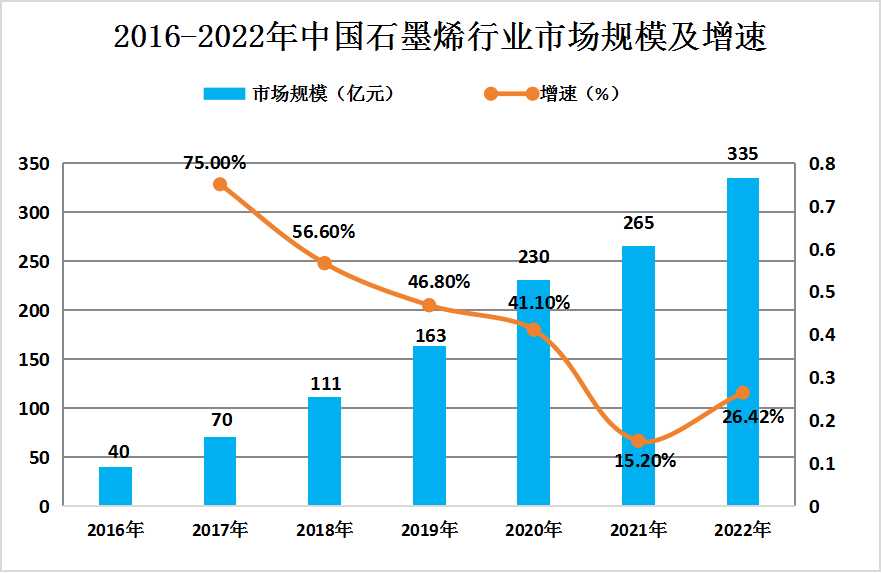 2024年中國石墨烯行業(yè)發(fā)展現(xiàn)狀及未來發(fā)展趨勢預測
