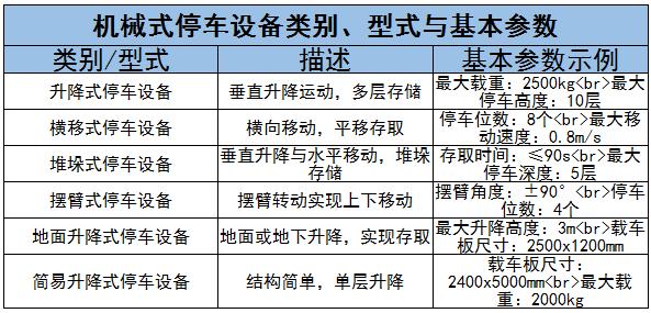 機械停車設(shè)備行業(yè)龍頭企業(yè)及未來發(fā)展趨勢分析2024