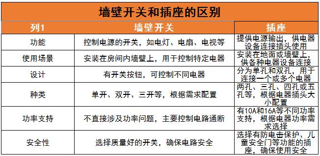 墻壁開關(guān)行業(yè)市場規(guī)模及未來發(fā)展規(guī)劃分析2024