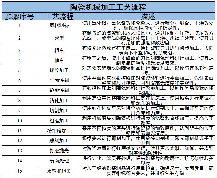陶瓷機(jī)械行業(yè)前景及未來發(fā)展方向分析2024