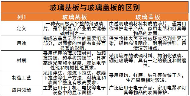 玻璃基板行業(yè)龍頭企業(yè)、競爭格局及未來發(fā)展趨勢分析2024