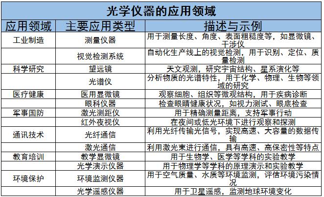 光學(xué)儀器行業(yè)發(fā)展趨勢(shì)及風(fēng)險(xiǎn)分析2024
