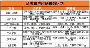 涂布機(jī)的主要應(yīng)用領(lǐng)域及行業(yè)未來發(fā)展趨勢分析2024