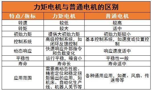 力矩電機行業(yè)市場規(guī)模、發(fā)展前景及未來發(fā)展趨勢分析2024