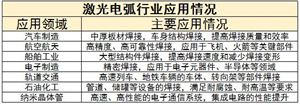 激光電弧行業(yè)未來發(fā)展趨勢及面臨挑戰(zhàn)分析2024