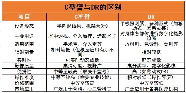 C型臂行業(yè)現(xiàn)狀及發(fā)展趨勢分析2024