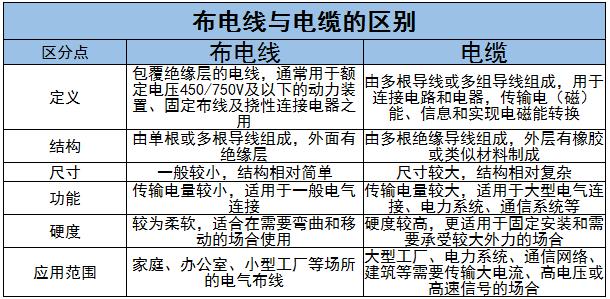 布電線行業(yè)現(xiàn)狀及未來發(fā)展趨勢分析2024