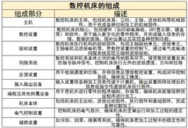 數(shù)控機床行業(yè)發(fā)展前景及未來發(fā)展趨勢分析2024