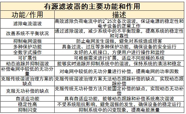 有源濾波器行業(yè)上中下游產業(yè)鏈及未來發(fā)展趨勢分析2024