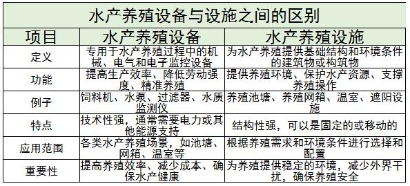 水產(chǎn)養(yǎng)殖設(shè)備行業(yè)現(xiàn)狀及未來發(fā)展趨勢(shì)分析2024