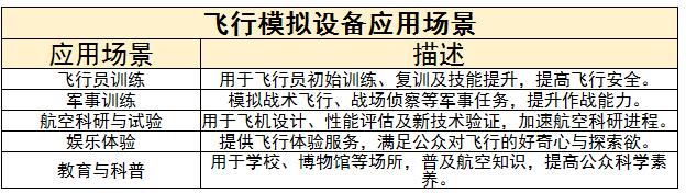 飛行模擬設備行業(yè)現(xiàn)狀及未來發(fā)展趨勢分析2024