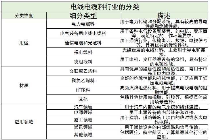 電線電纜料行業(yè)未來(lái)發(fā)展趨勢(shì)及龍頭企業(yè)分析2024