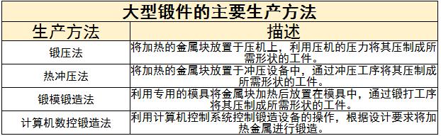 大型鍛件行業(yè)未來發(fā)展趨勢(shì)及面臨挑戰(zhàn)分析2024
