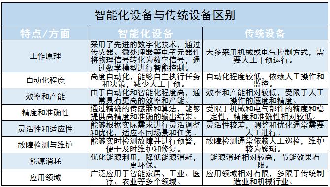 智能化設(shè)備行業(yè)現(xiàn)狀調(diào)查及未來發(fā)展趨勢分析2024