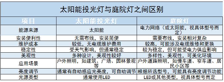 太陽能投光燈行業(yè)上中下游產業(yè)鏈及未來發(fā)展趨勢、面臨挑戰(zhàn)分析2024