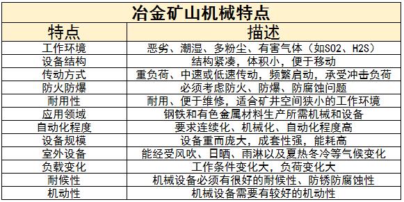 冶金礦山機械行業(yè)未來發(fā)展方向及面臨主要困難分析2024