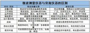 微波測量儀器行業(yè)重點(diǎn)企業(yè)及未來發(fā)展趨勢分析2024
