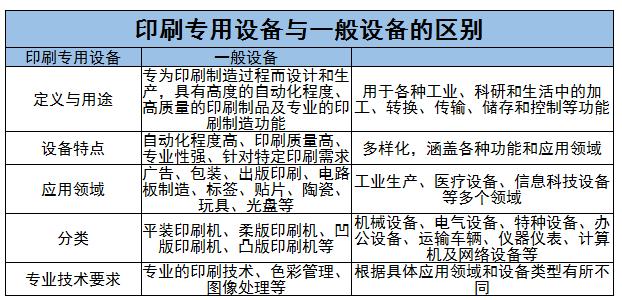 印刷專用設(shè)備行業(yè)上中下游及未來發(fā)展趨勢分析2024