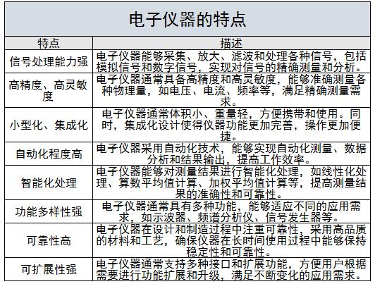 電子儀器行業(yè)主要生產(chǎn)廠商、現(xiàn)狀及未來發(fā)展趨勢(shì)分析2024